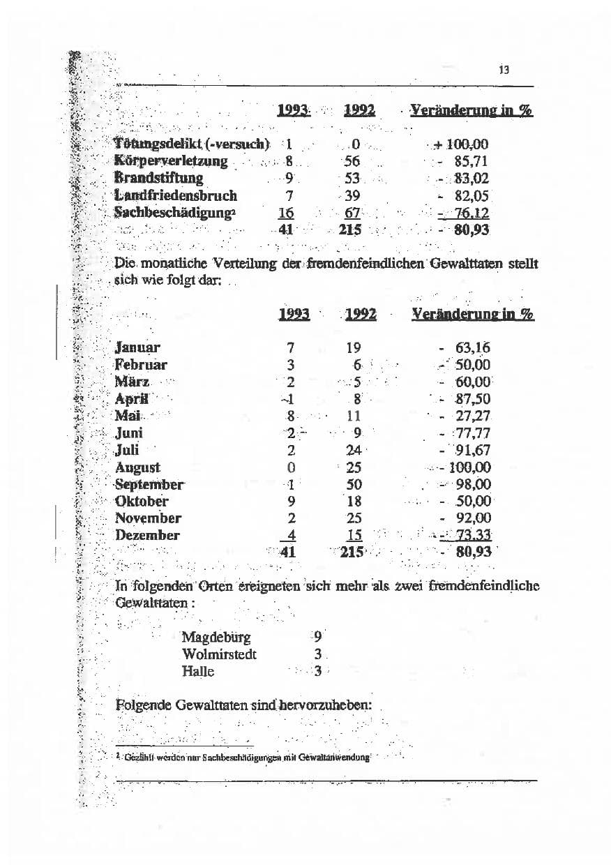Seite 27 des Verfassungsschutzbericht 1993 Sachsen-Anhalt