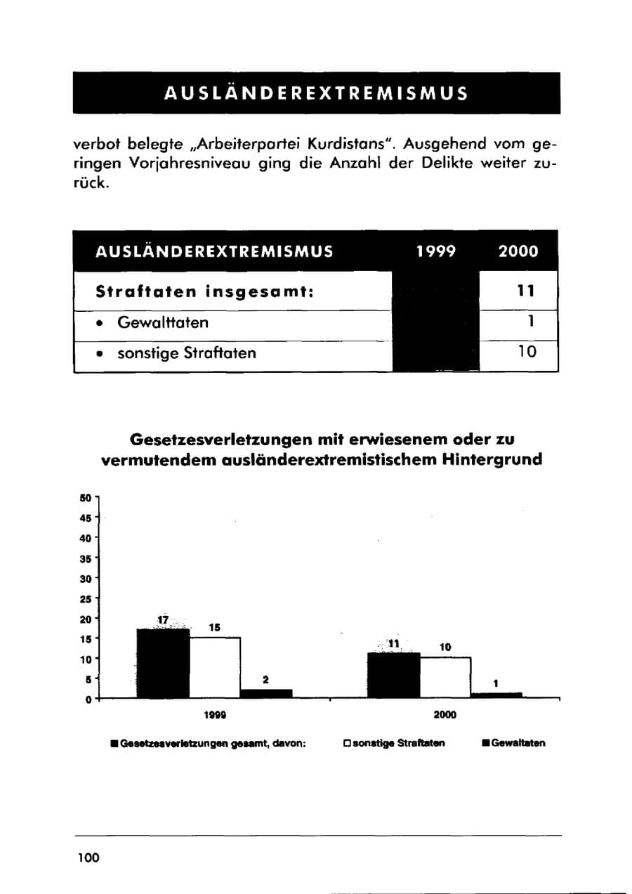 Seite 110 des Verfassungsschutzbericht 2000 Sachsen-Anhalt