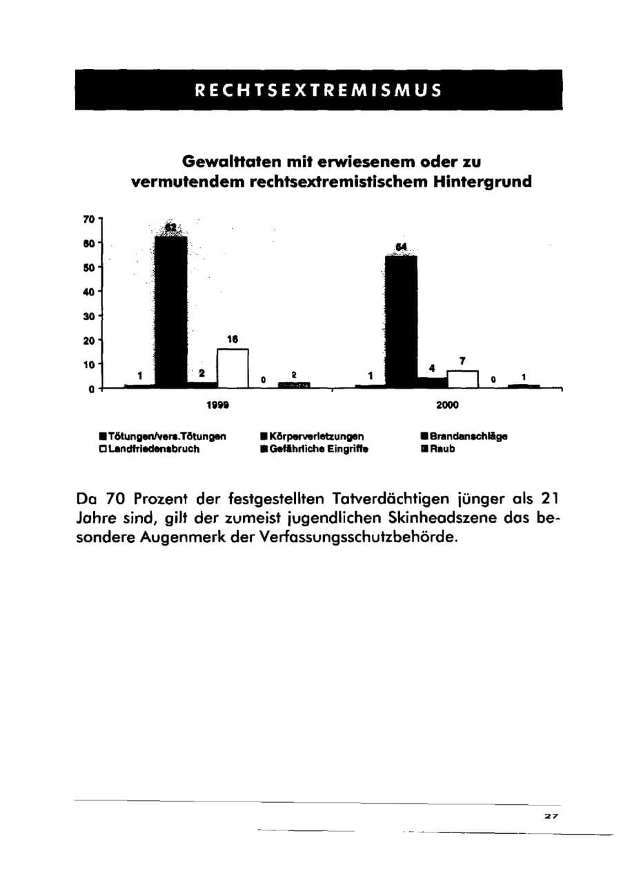 Seite 37 des Verfassungsschutzbericht 2000 Sachsen-Anhalt