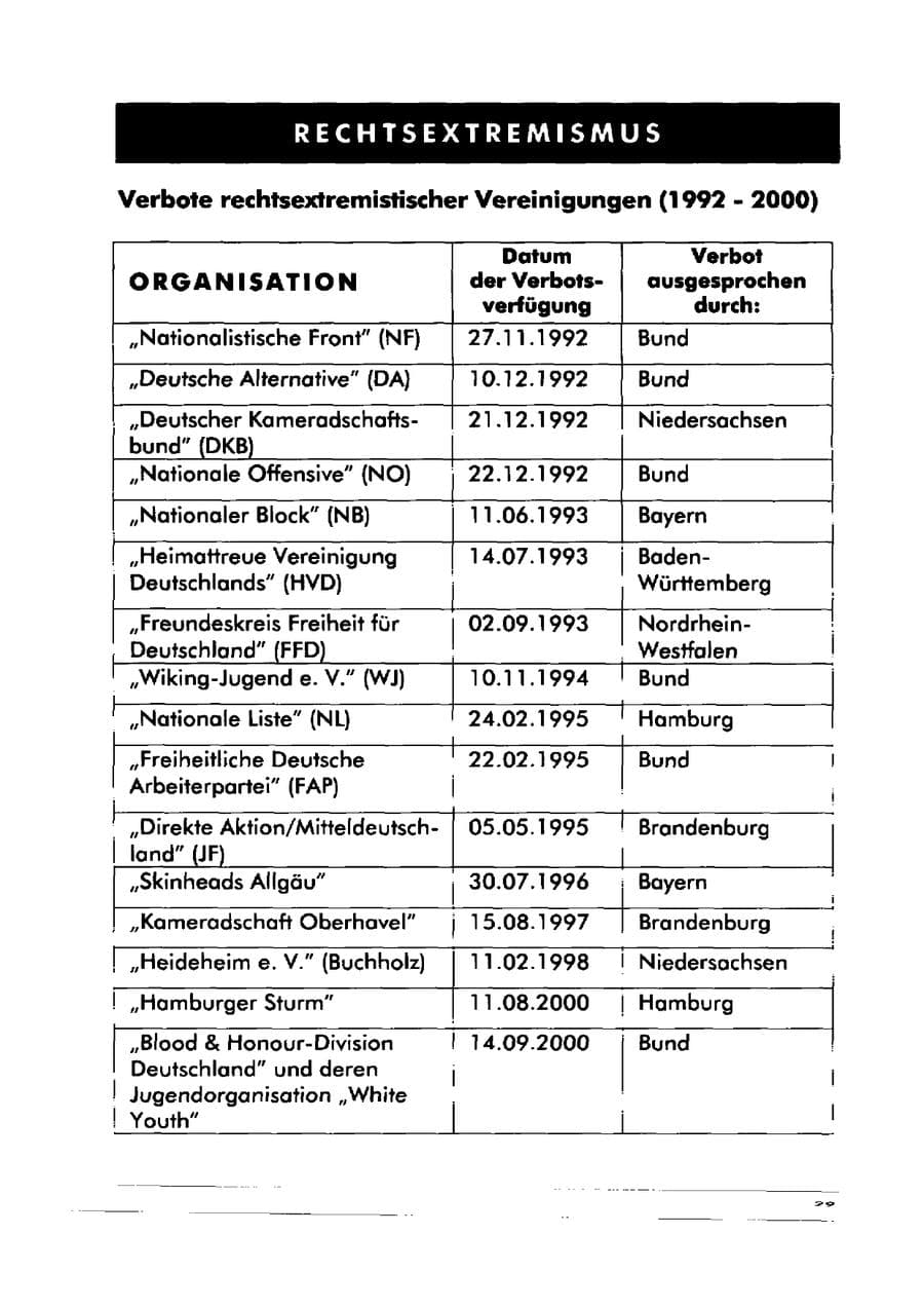 Seite 39 des Verfassungsschutzbericht 2000 Sachsen-Anhalt