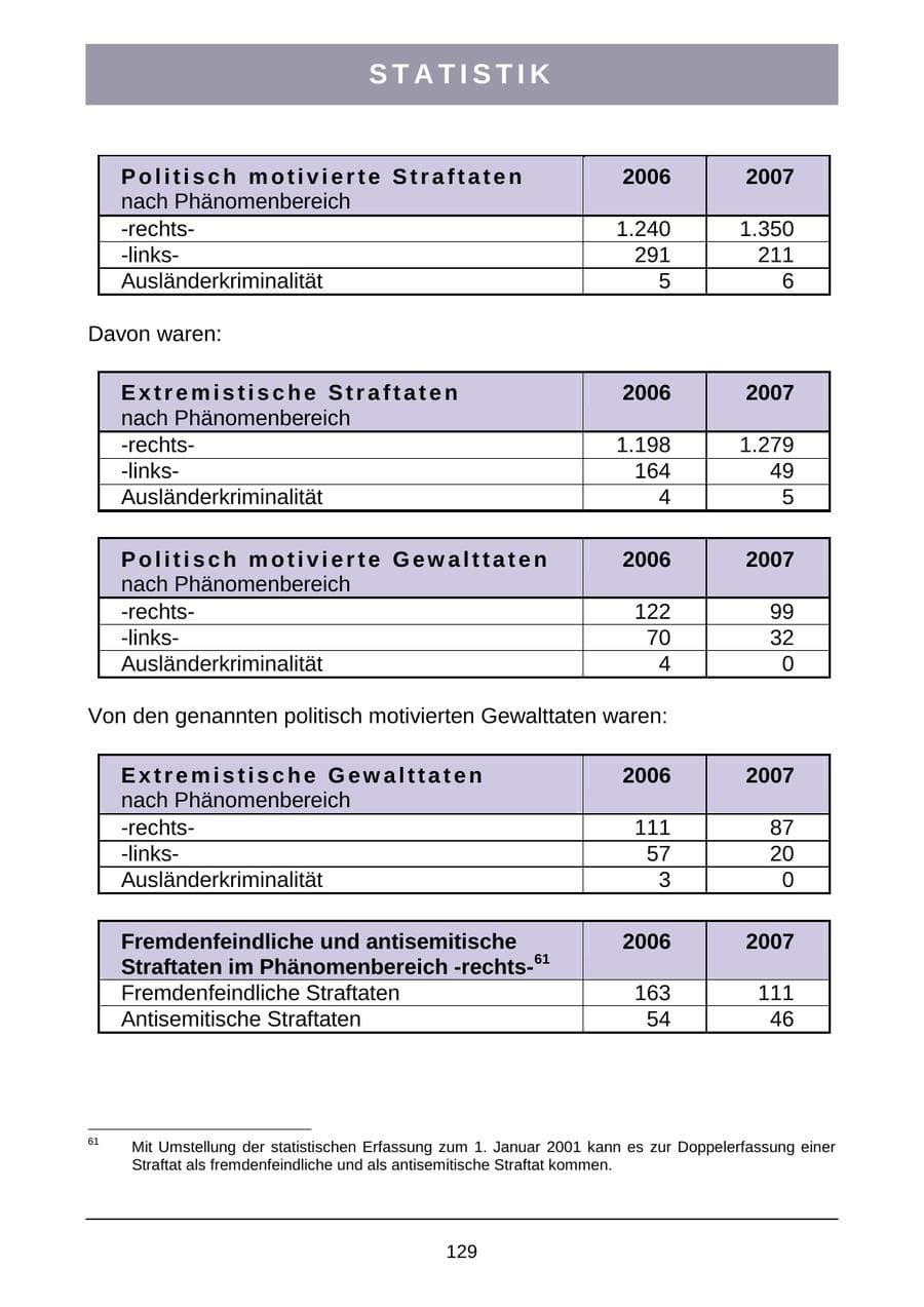 Seite 132 des Verfassungsschutzbericht 2007 Sachsen-Anhalt