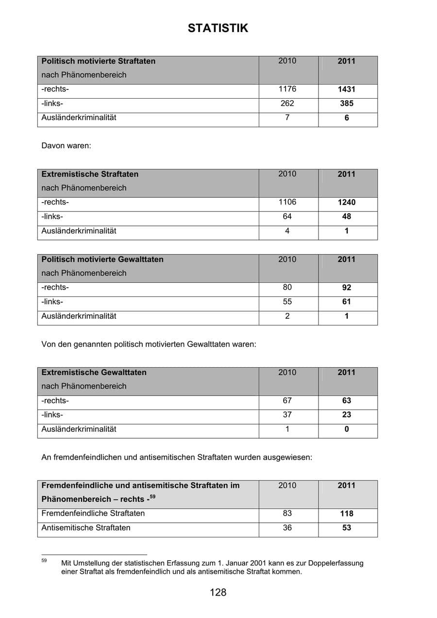 Seite 137 des Verfassungsschutzbericht 2011 Sachsen-Anhalt