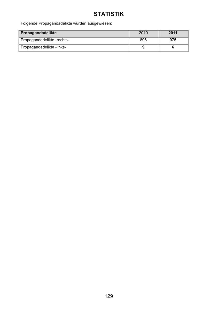 Seite 138 des Verfassungsschutzbericht 2011 Sachsen-Anhalt