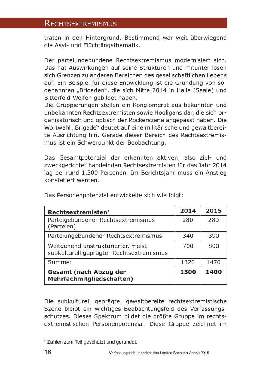 Seite 16 des Verfassungsschutzbericht 2015 Sachsen-Anhalt