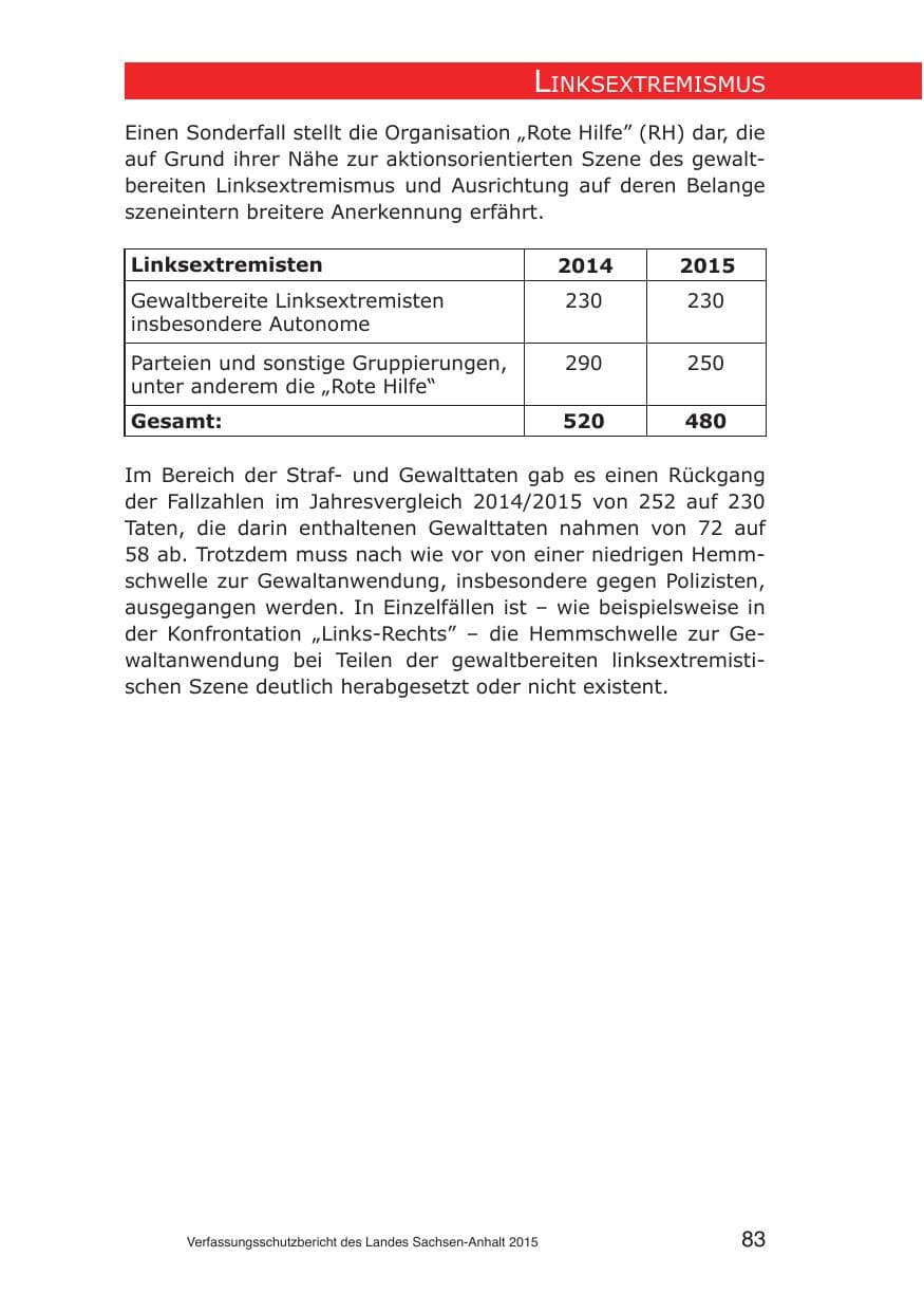 Seite 83 des Verfassungsschutzbericht 2015 Sachsen-Anhalt