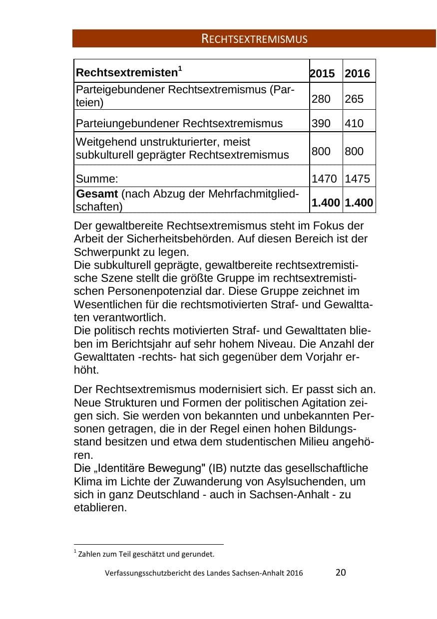 Seite 20 des Verfassungsschutzbericht 2016 Sachsen-Anhalt