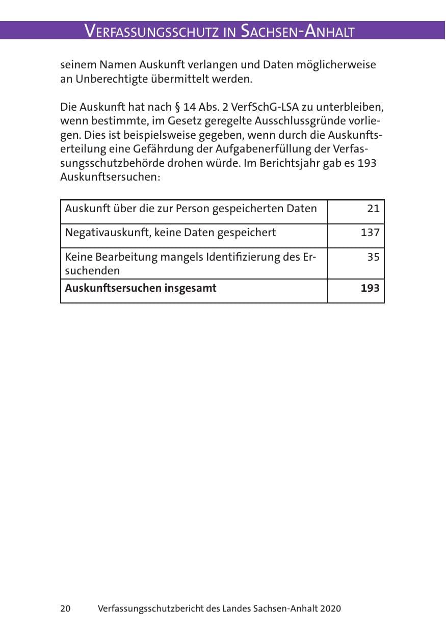 Seite 22 des Verfassungsschutzbericht 2020 Sachsen-Anhalt