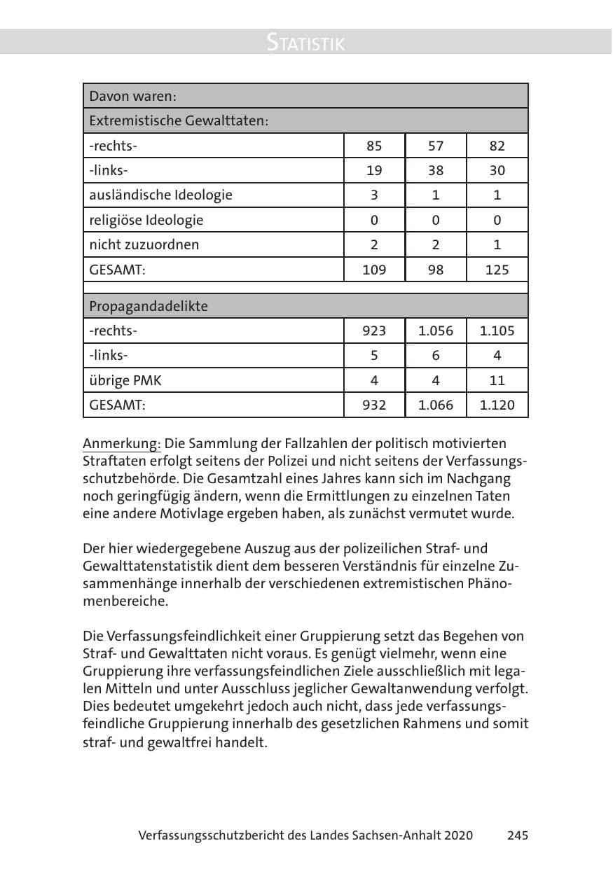 Seite 247 des Verfassungsschutzbericht 2020 Sachsen-Anhalt