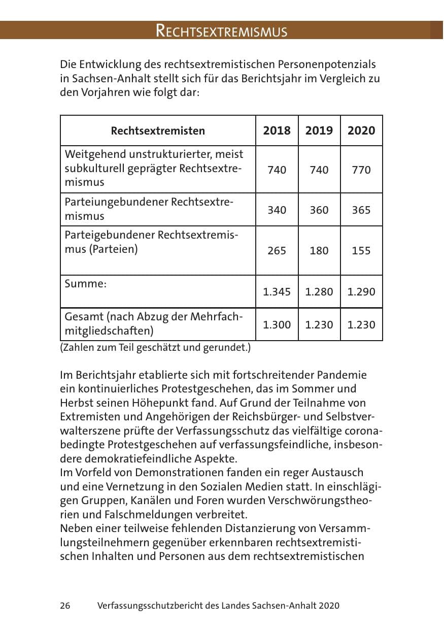 Seite 28 des Verfassungsschutzbericht 2020 Sachsen-Anhalt