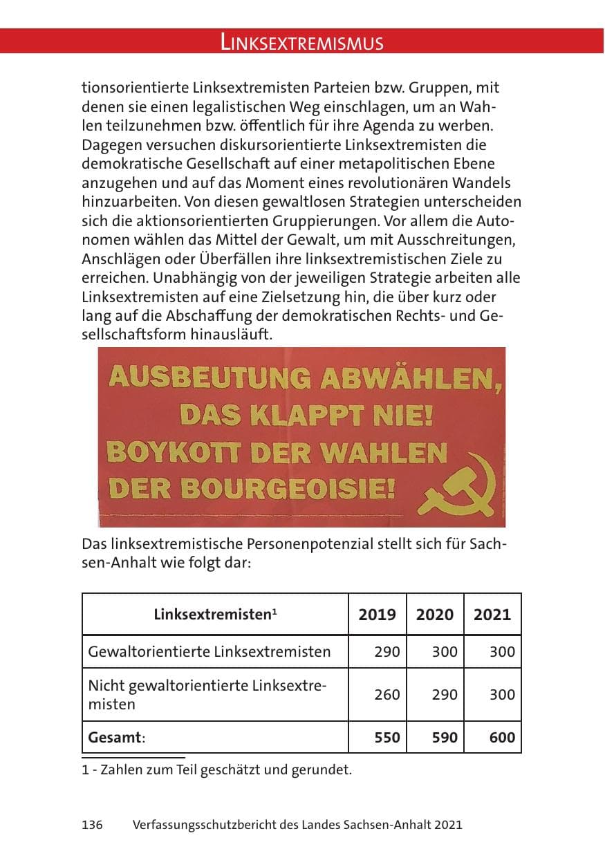 Seite 138 des Verfassungsschutzbericht 2021 Sachsen-Anhalt