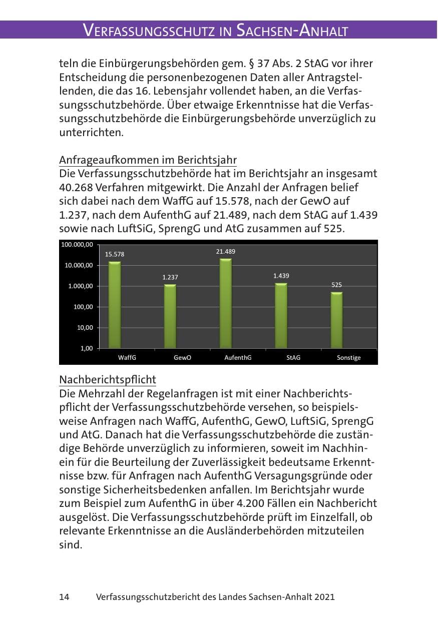 Seite 16 des Verfassungsschutzbericht 2021 Sachsen-Anhalt