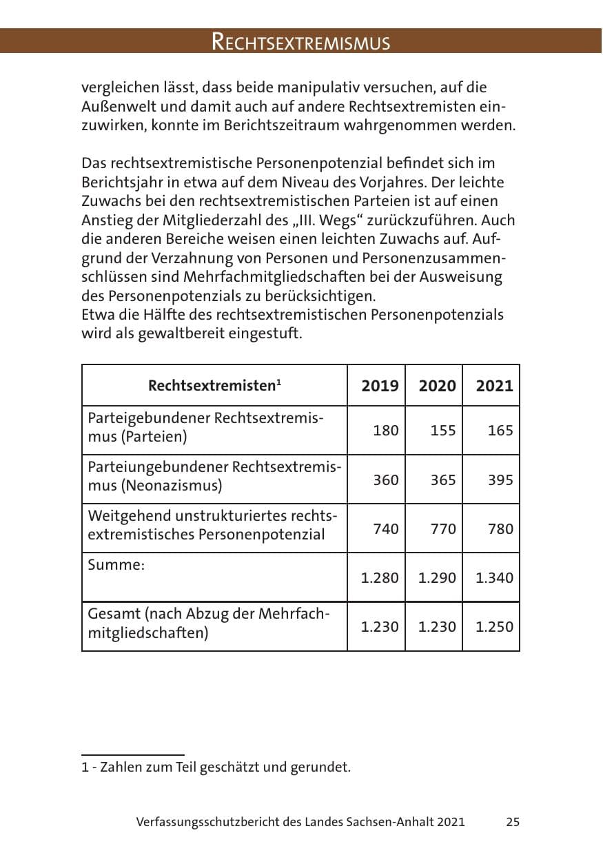 Seite 27 des Verfassungsschutzbericht 2021 Sachsen-Anhalt