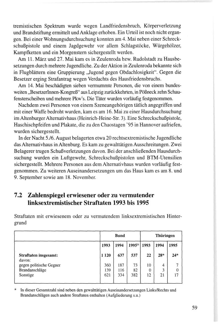 Seite 59 des Verfassungsschutzbericht 1995 Thüringen