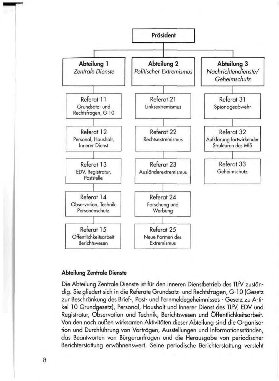 Seite 10 des Verfassungsschutzbericht 1997 Thüringen