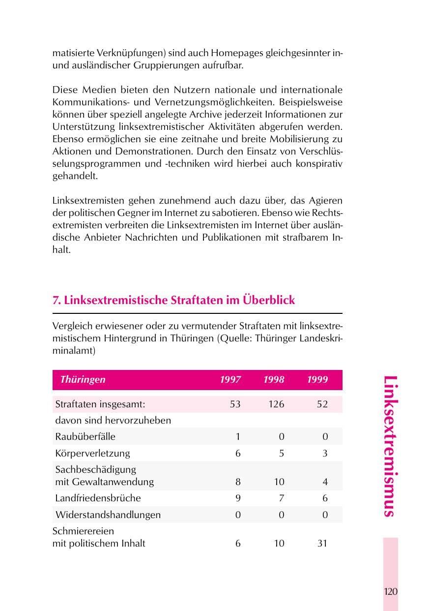 Seite 120 des Verfassungsschutzbericht 1999 Thüringen