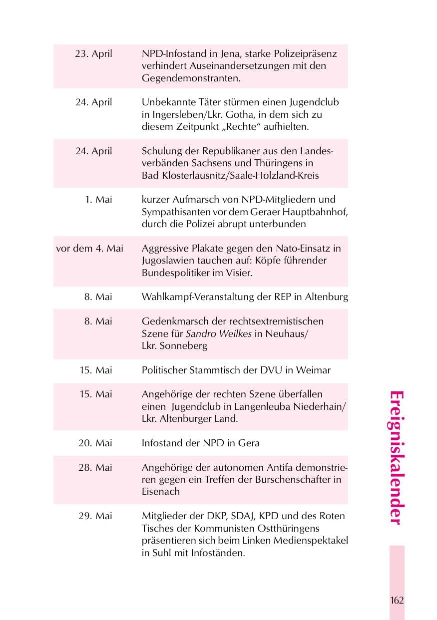 Seite 162 des Verfassungsschutzbericht 1999 Thüringen