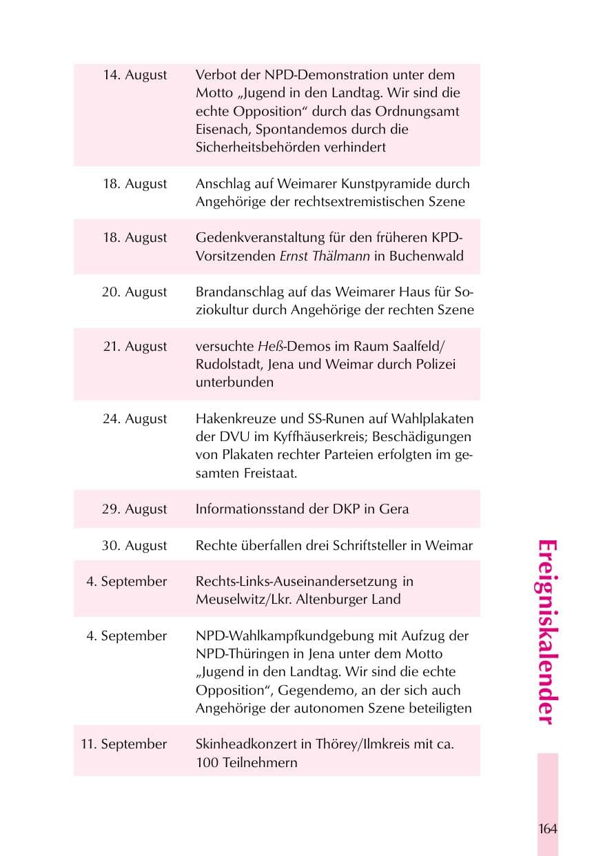 Seite 164 des Verfassungsschutzbericht 1999 Thüringen