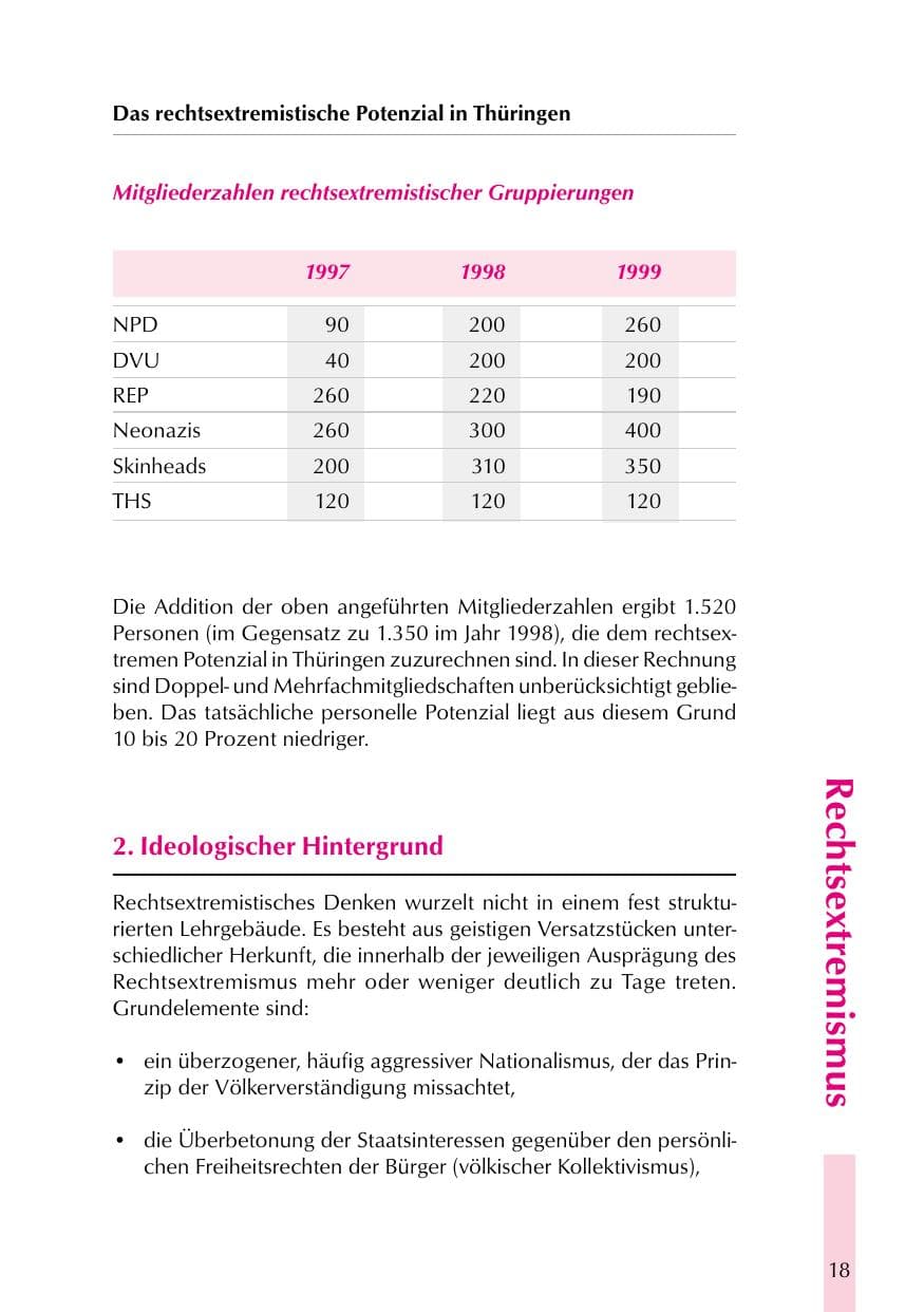 Seite 18 des Verfassungsschutzbericht 1999 Thüringen