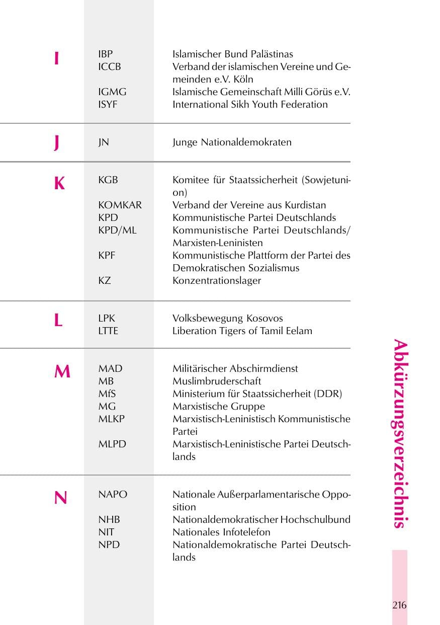 Seite 216 des Verfassungsschutzbericht 1999 Thüringen