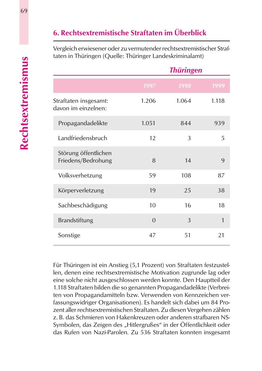 Seite 69 des Verfassungsschutzbericht 1999 Thüringen