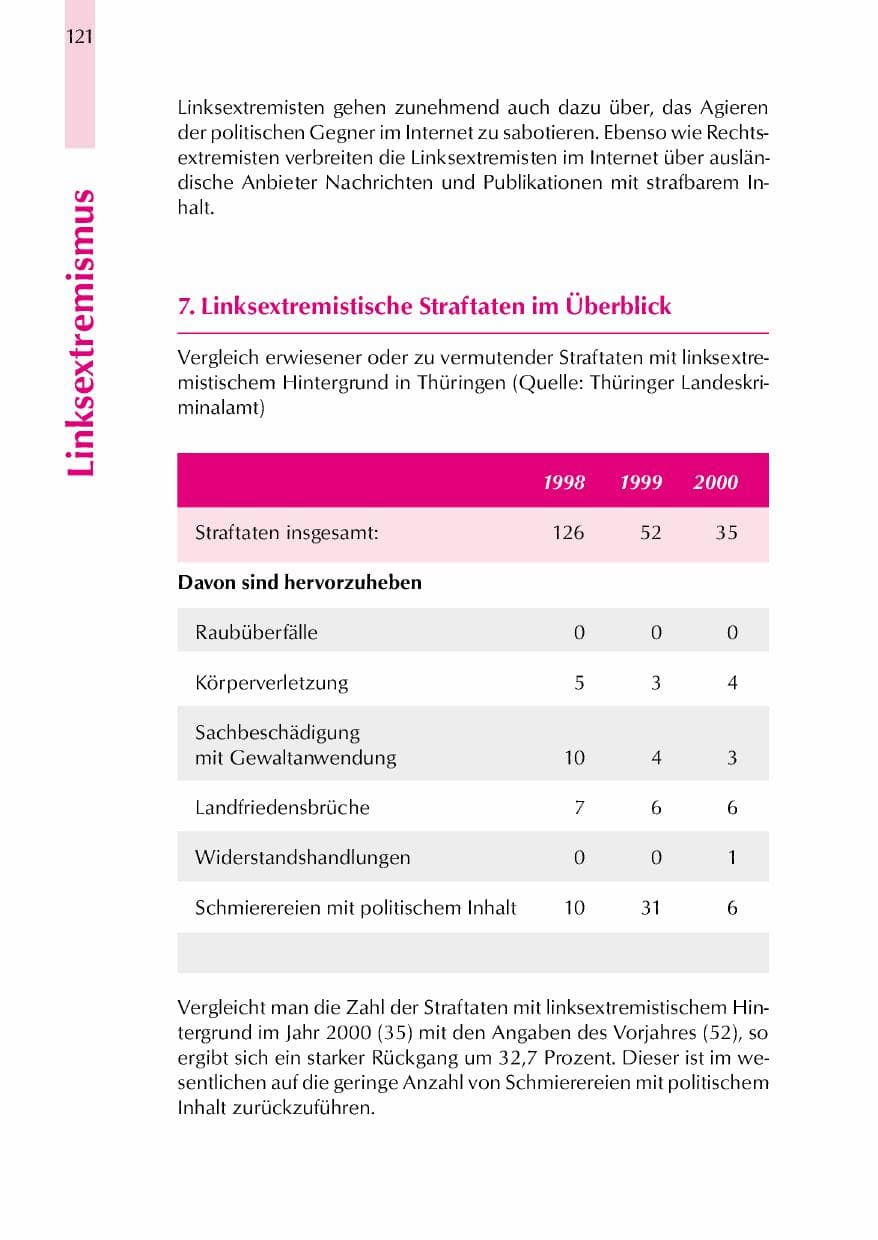 Seite 124 des Verfassungsschutzbericht 2000 Thüringen