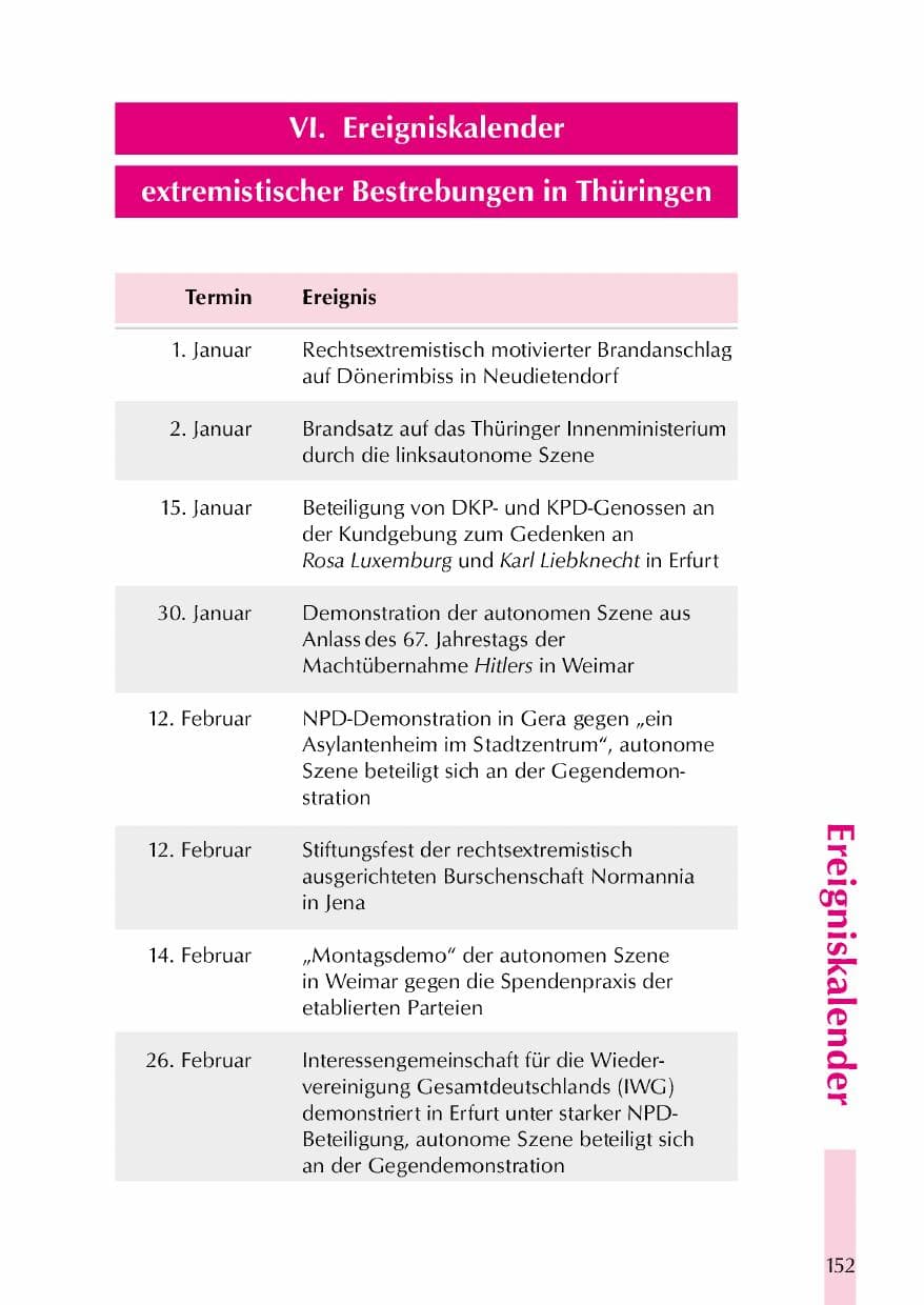 Seite 155 des Verfassungsschutzbericht 2000 Thüringen