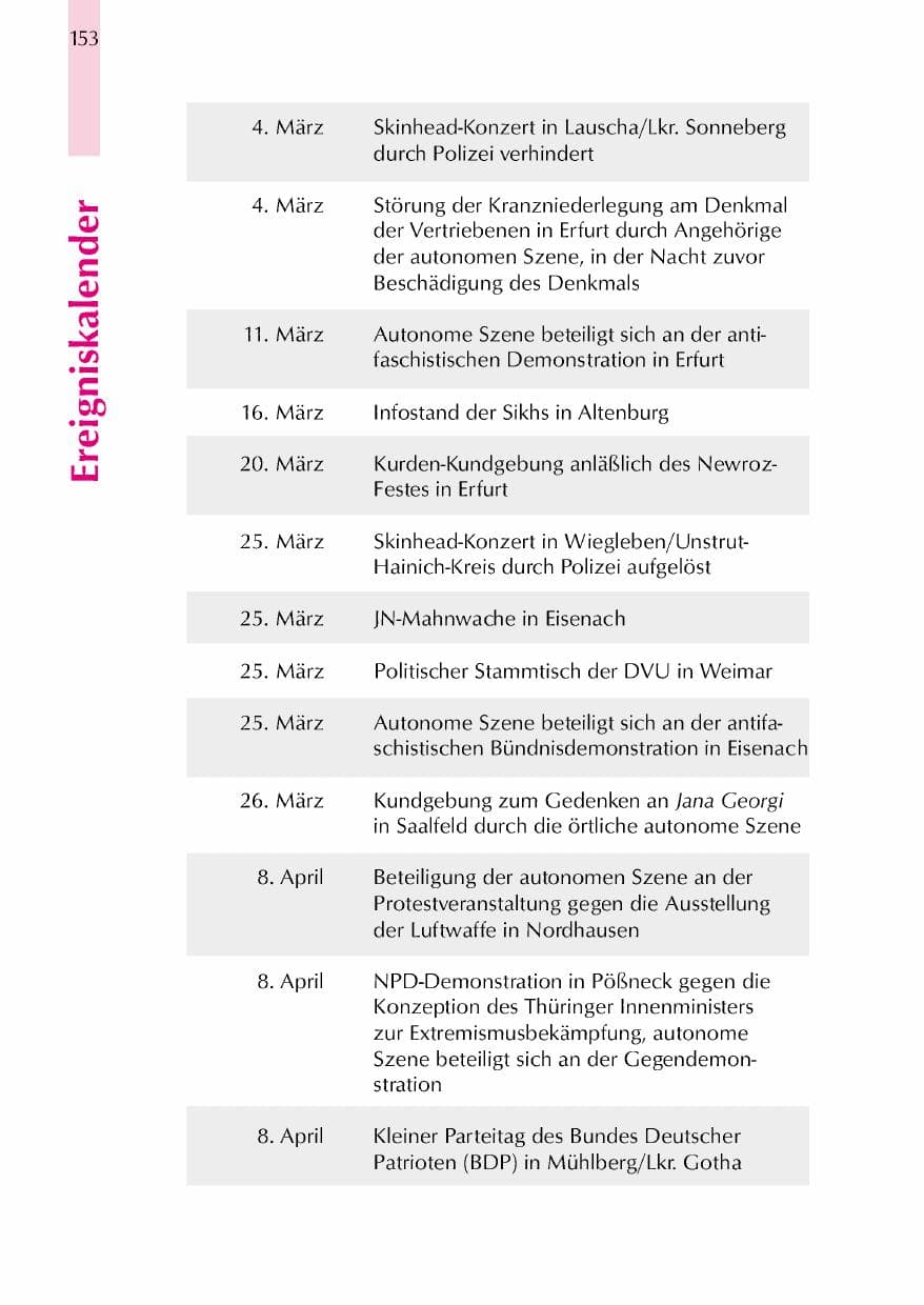 Seite 156 des Verfassungsschutzbericht 2000 Thüringen