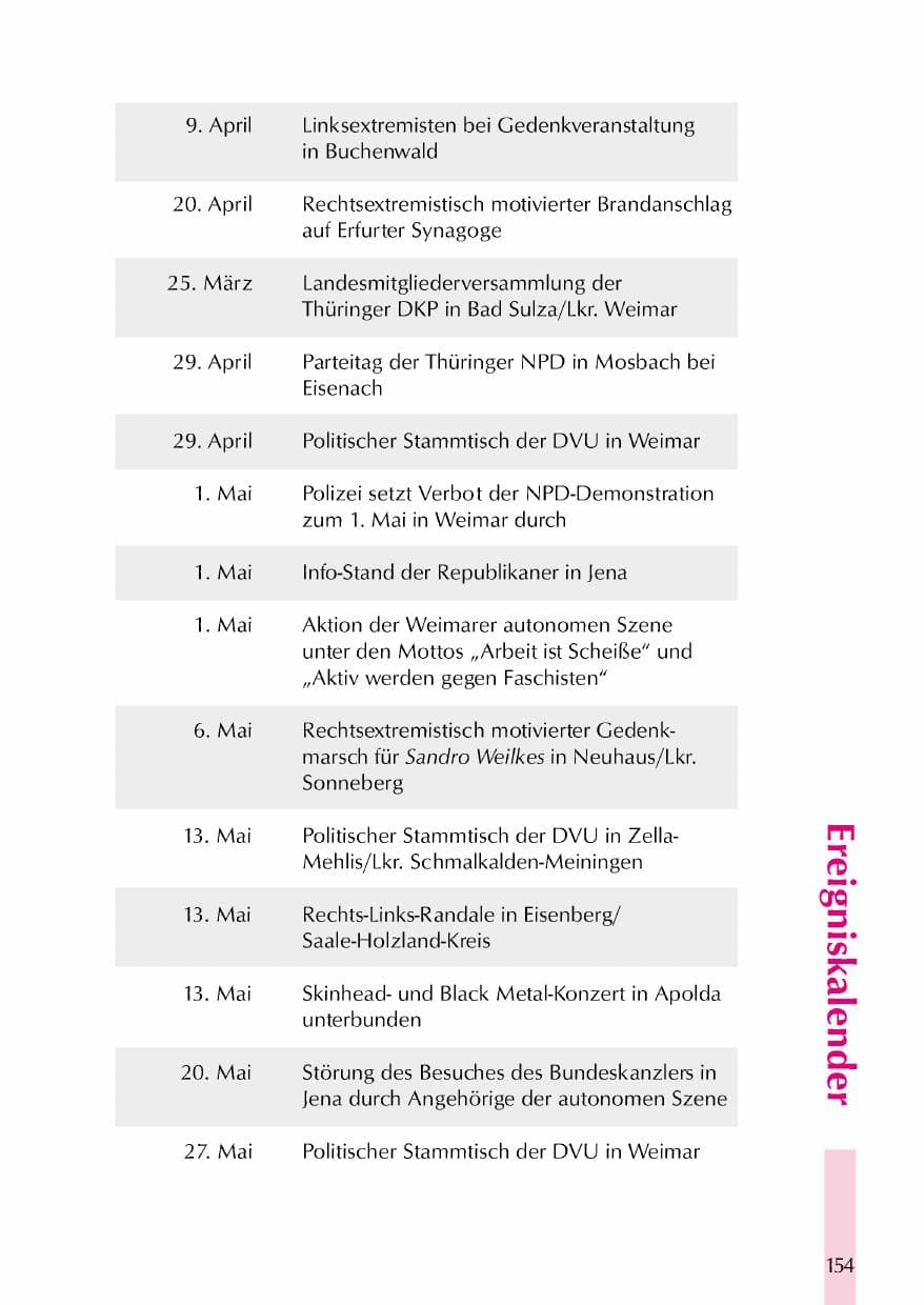 Seite 157 des Verfassungsschutzbericht 2000 Thüringen
