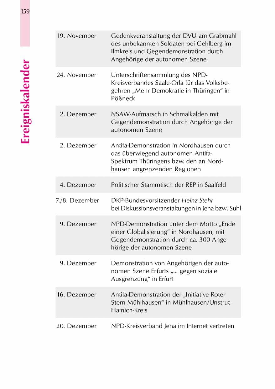Seite 162 des Verfassungsschutzbericht 2000 Thüringen