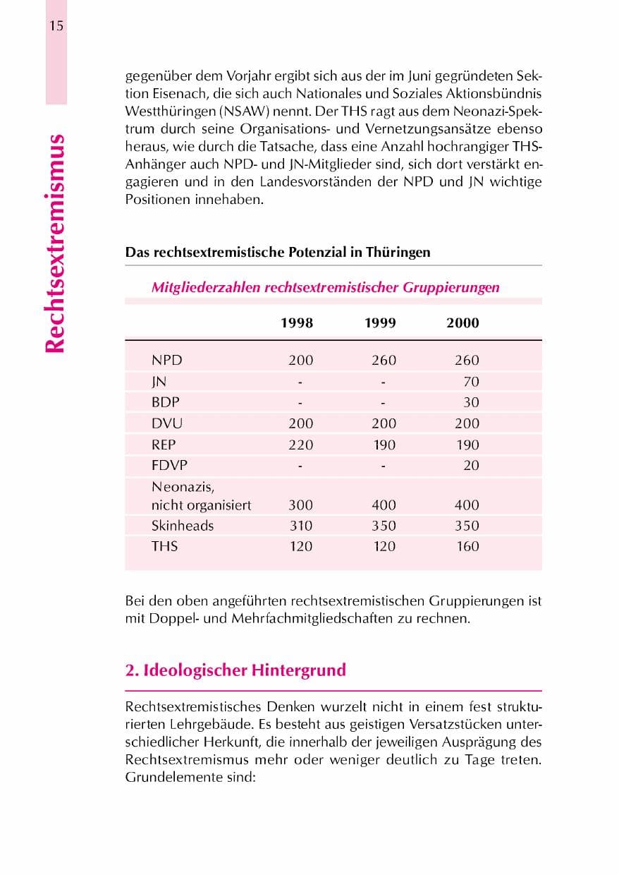 Seite 18 des Verfassungsschutzbericht 2000 Thüringen