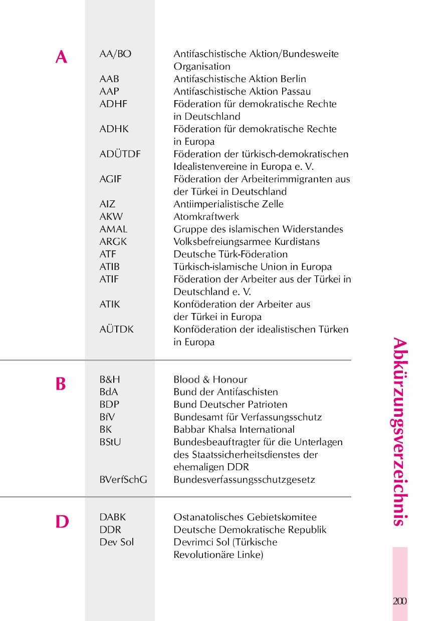 Seite 203 des Verfassungsschutzbericht 2000 Thüringen