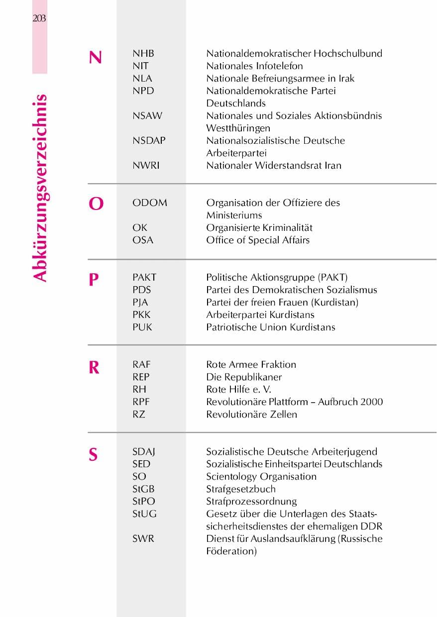Seite 206 des Verfassungsschutzbericht 2000 Thüringen