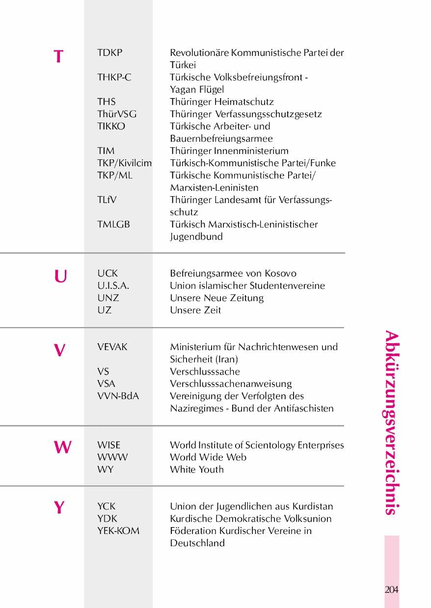 Seite 207 des Verfassungsschutzbericht 2000 Thüringen