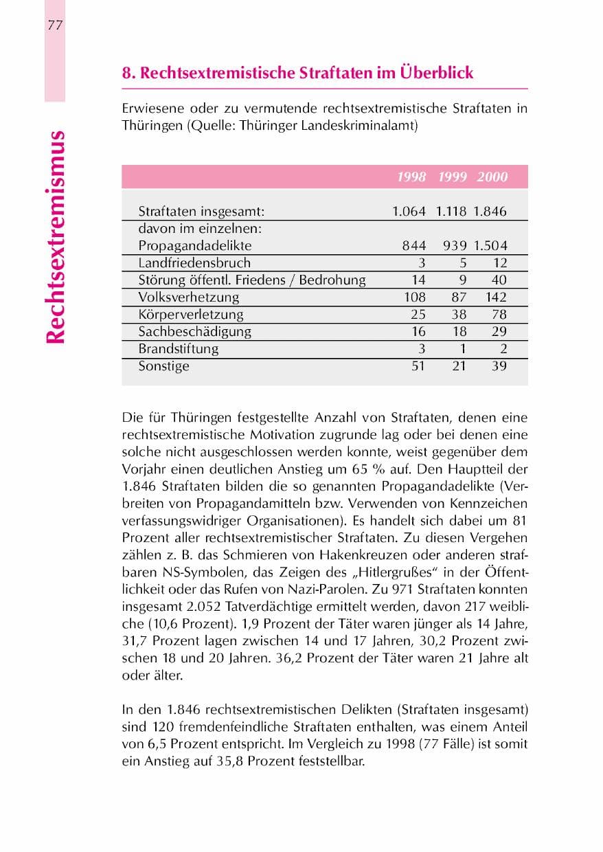 Seite 80 des Verfassungsschutzbericht 2000 Thüringen