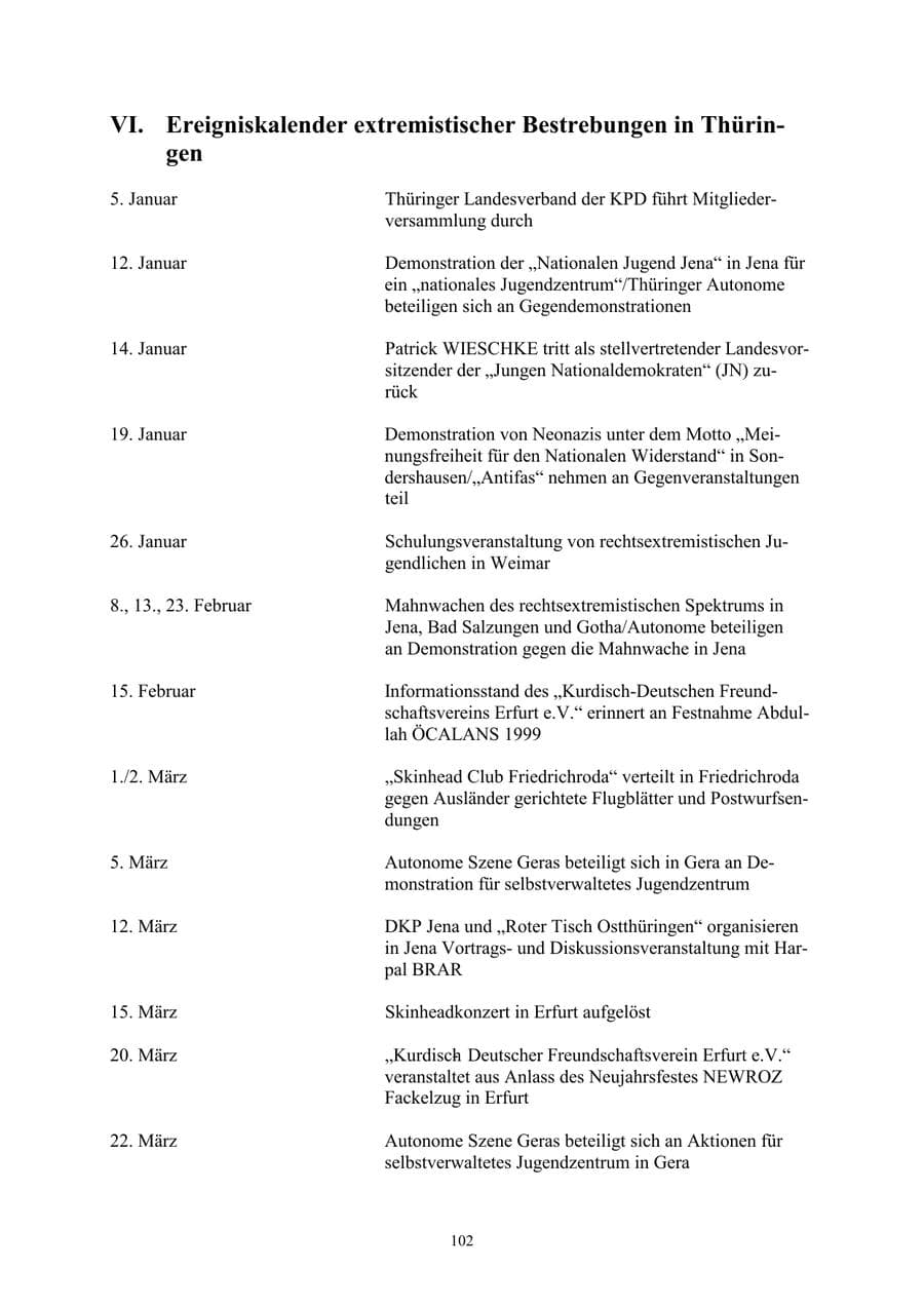 Seite 102 des Verfassungsschutzbericht 2002 Thüringen