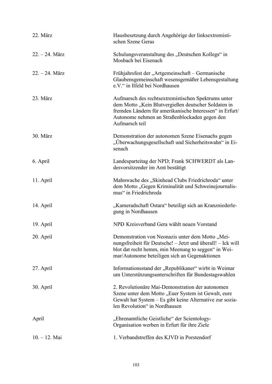 Seite 103 des Verfassungsschutzbericht 2002 Thüringen