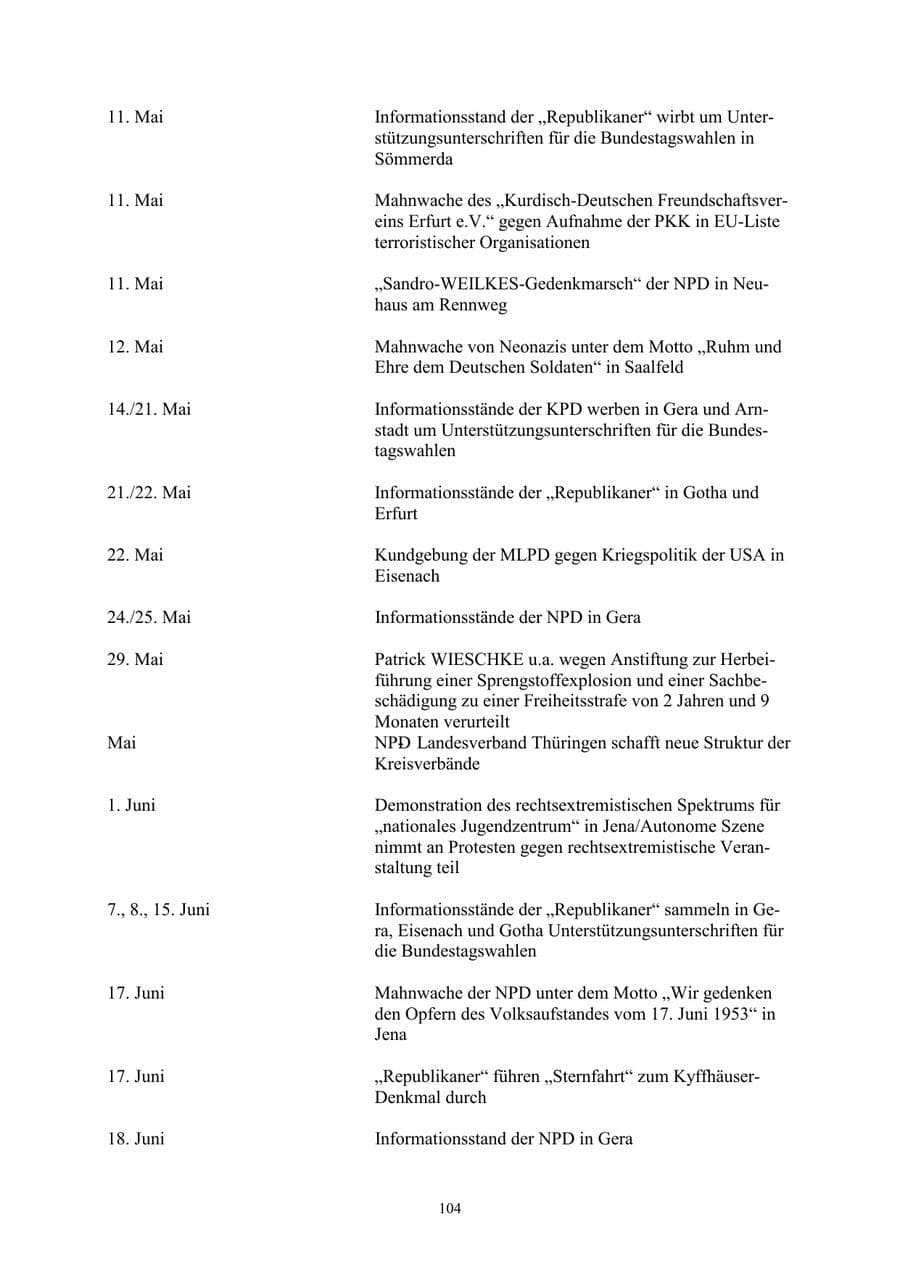 Seite 104 des Verfassungsschutzbericht 2002 Thüringen