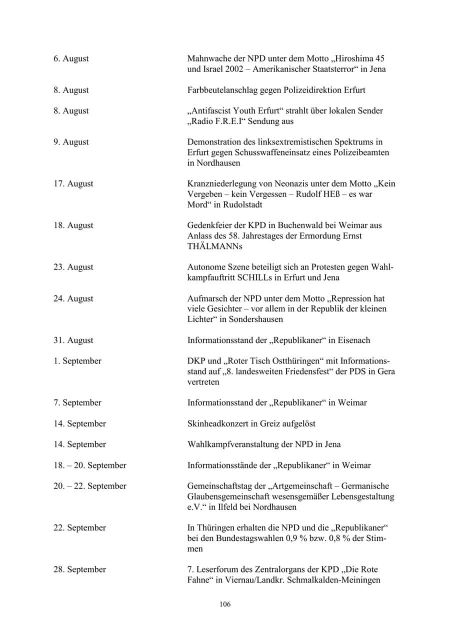 Seite 106 des Verfassungsschutzbericht 2002 Thüringen