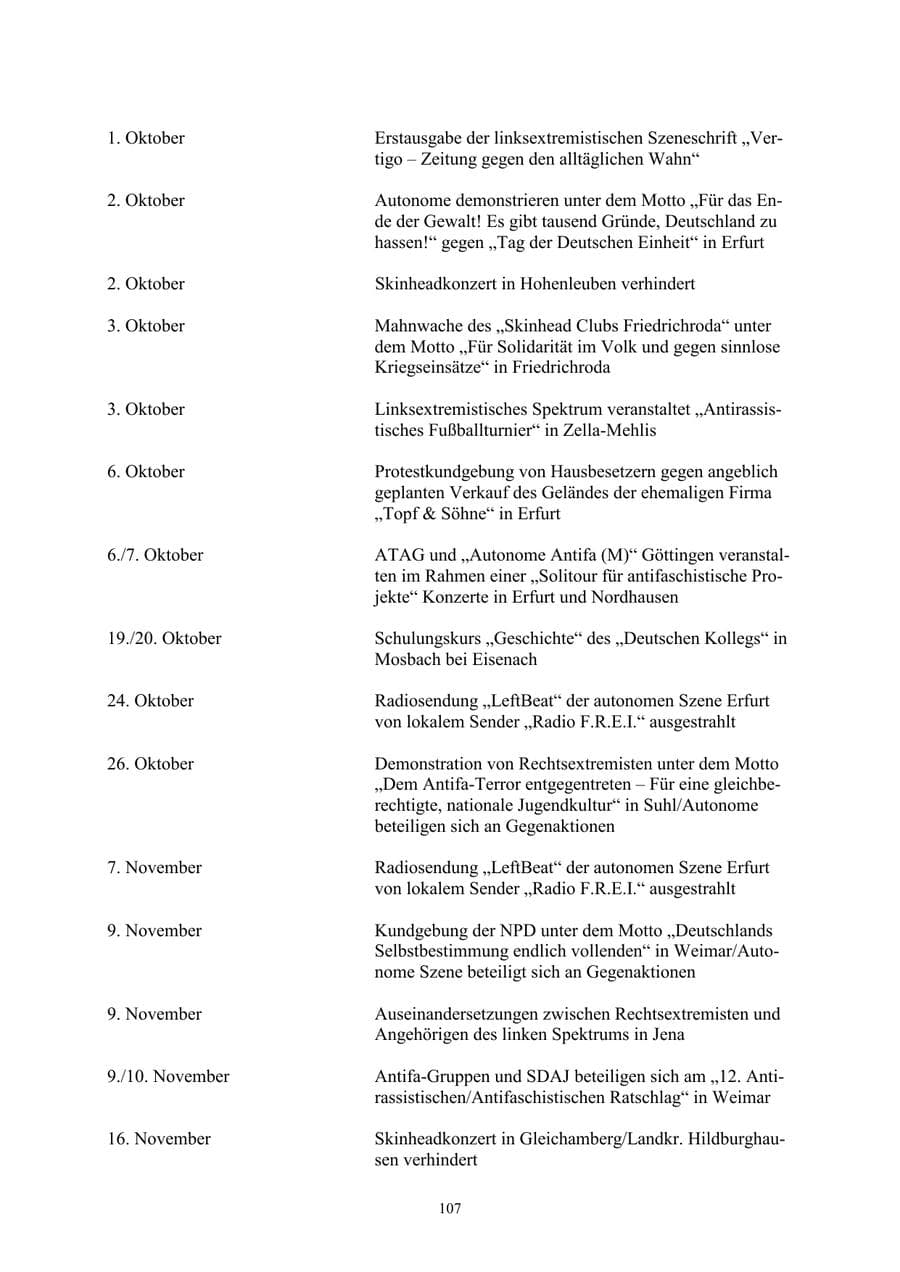 Seite 107 des Verfassungsschutzbericht 2002 Thüringen