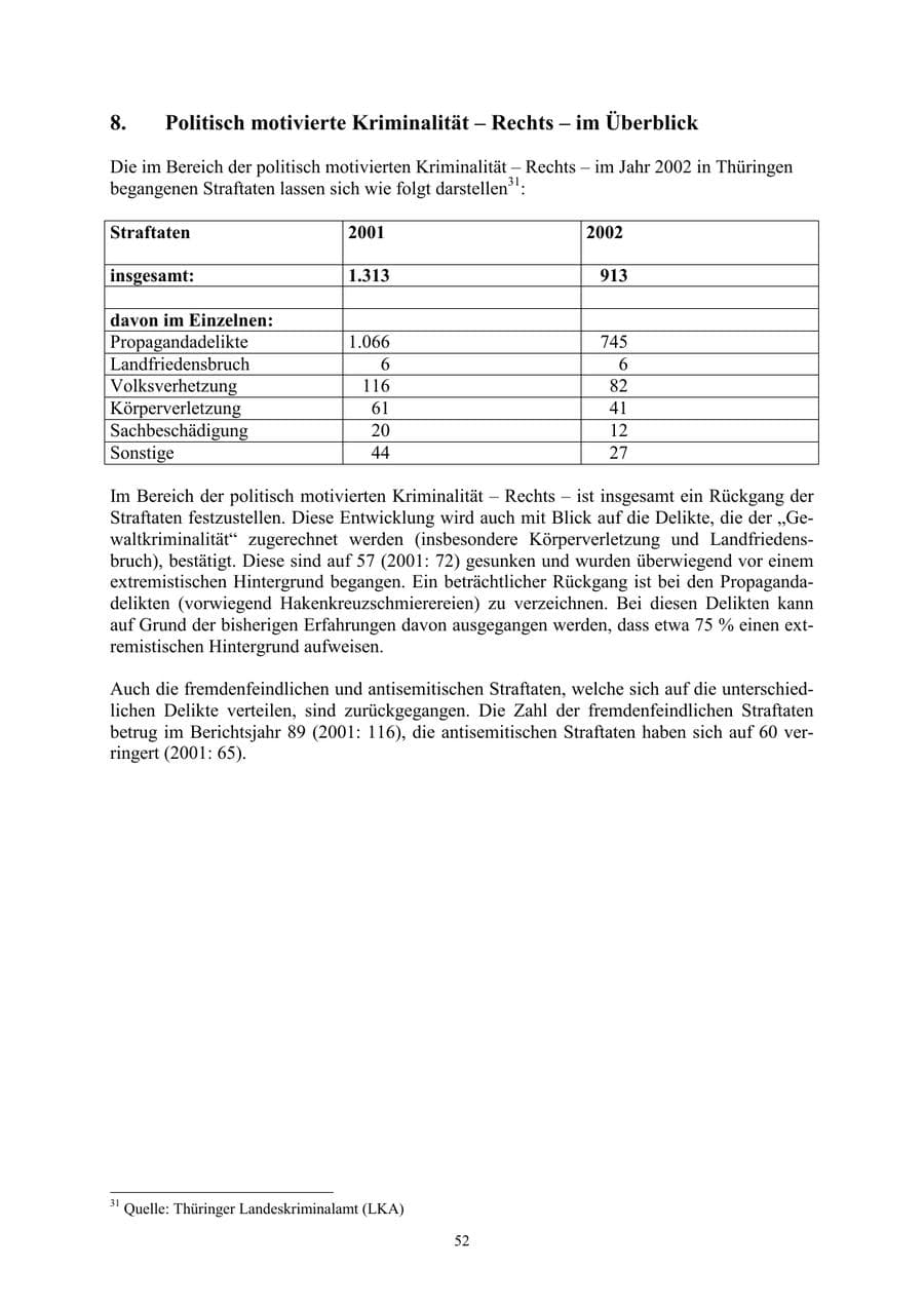 Seite 52 des Verfassungsschutzbericht 2002 Thüringen