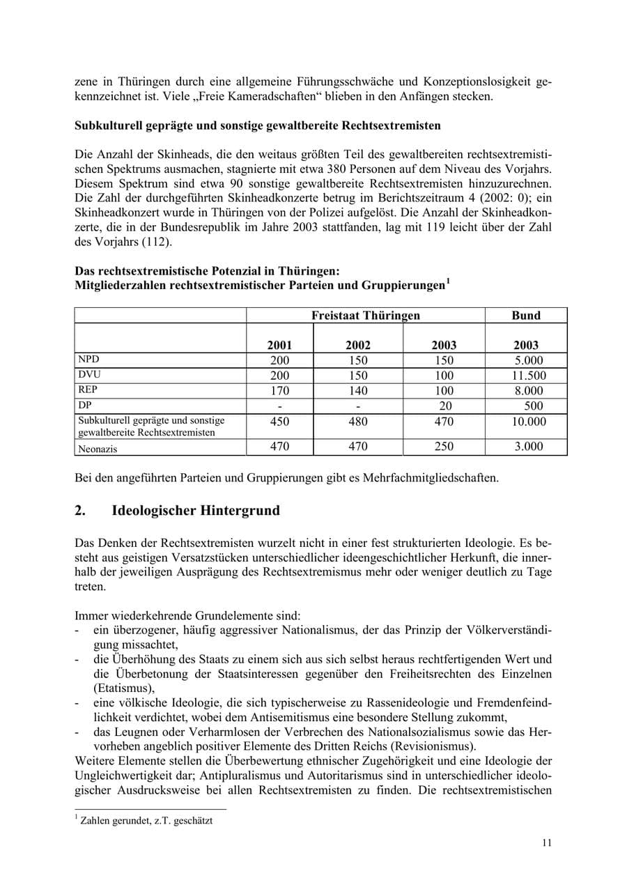 Seite 11 des Verfassungsschutzbericht 2003 Thüringen