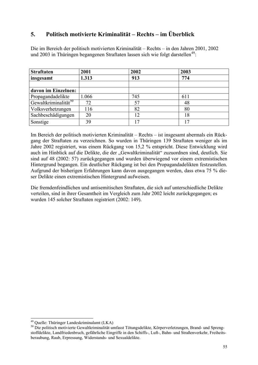 Seite 55 des Verfassungsschutzbericht 2003 Thüringen