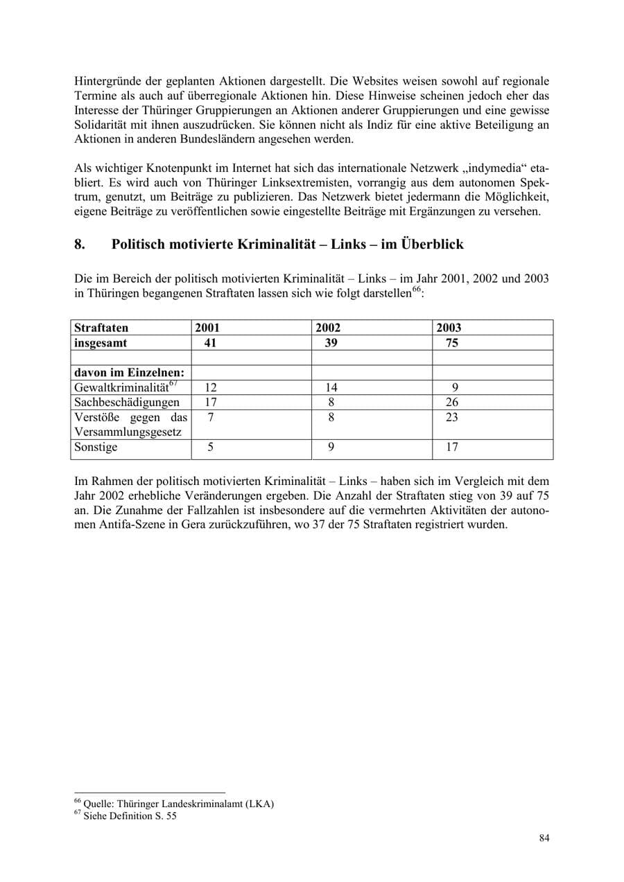 Seite 84 des Verfassungsschutzbericht 2003 Thüringen