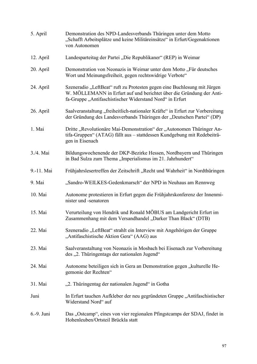 Seite 97 des Verfassungsschutzbericht 2003 Thüringen