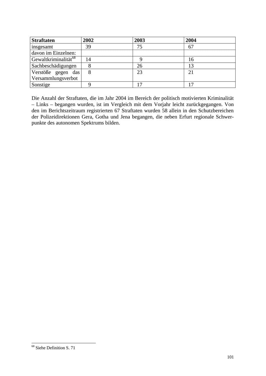 Seite 101 des Verfassungsschutzbericht 2004 Thüringen