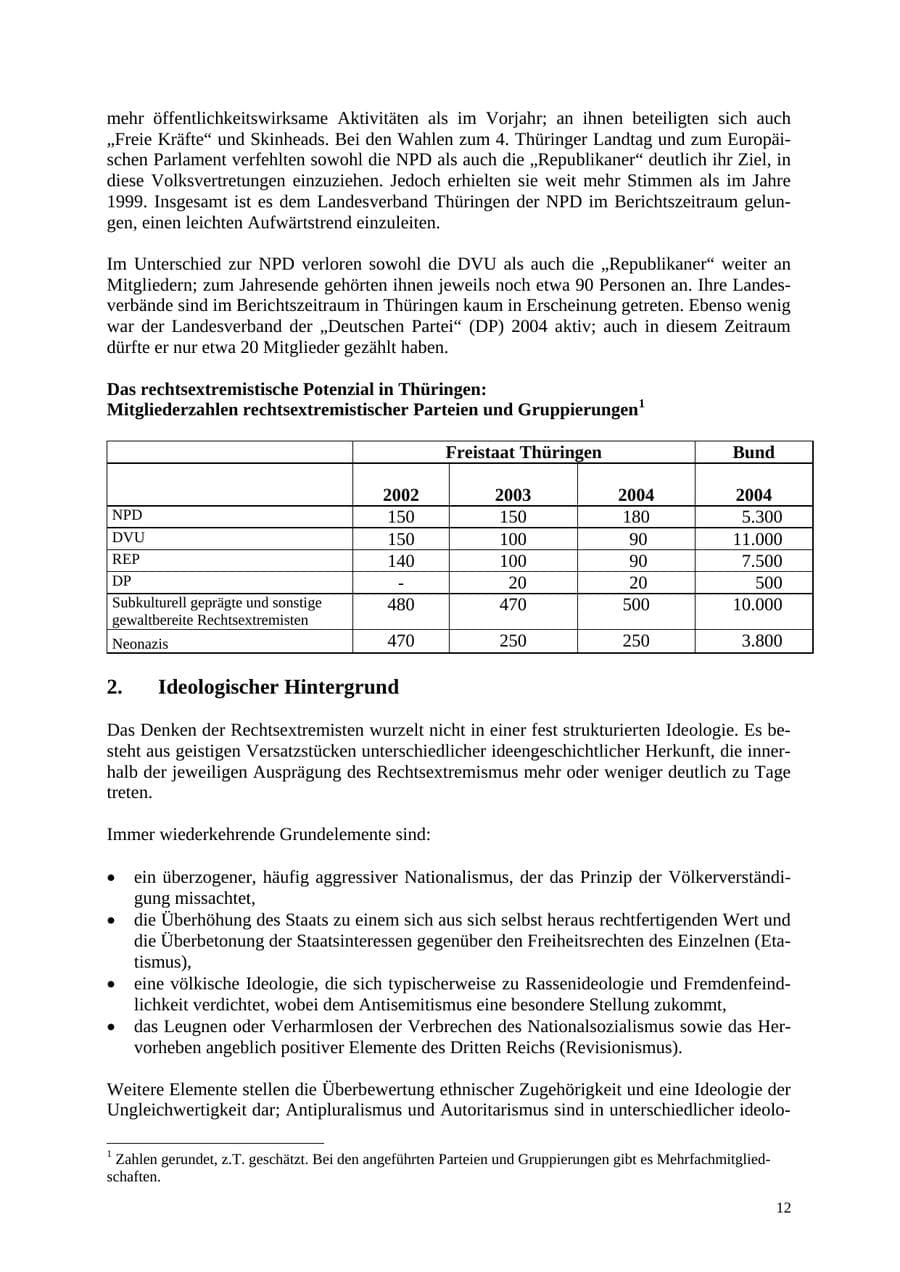 Seite 12 des Verfassungsschutzbericht 2004 Thüringen