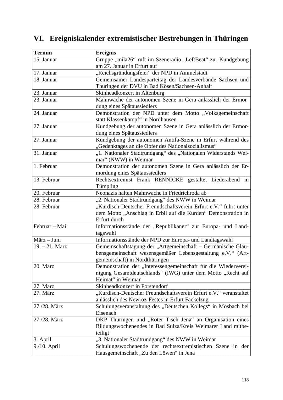 Seite 118 des Verfassungsschutzbericht 2004 Thüringen