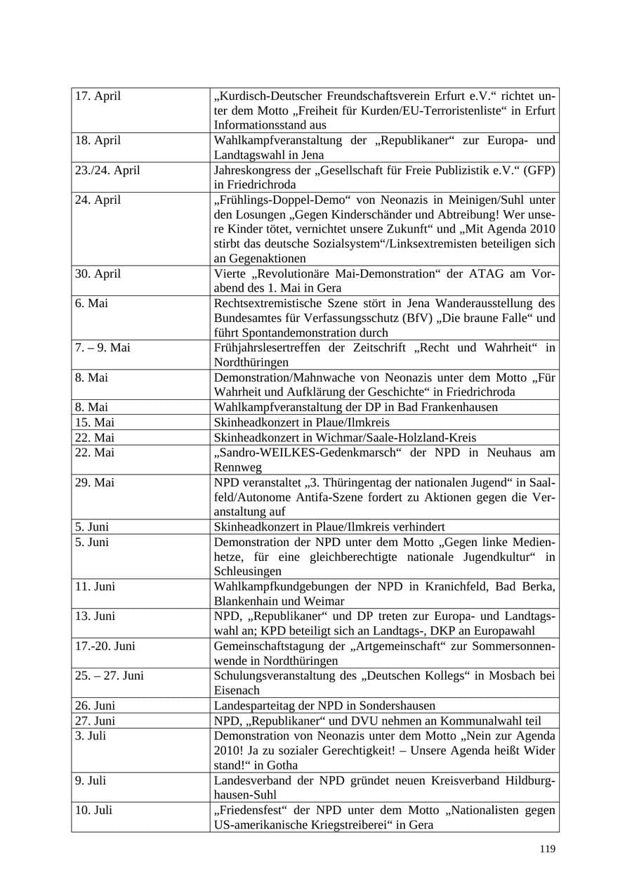 Seite 119 des Verfassungsschutzbericht 2004 Thüringen
