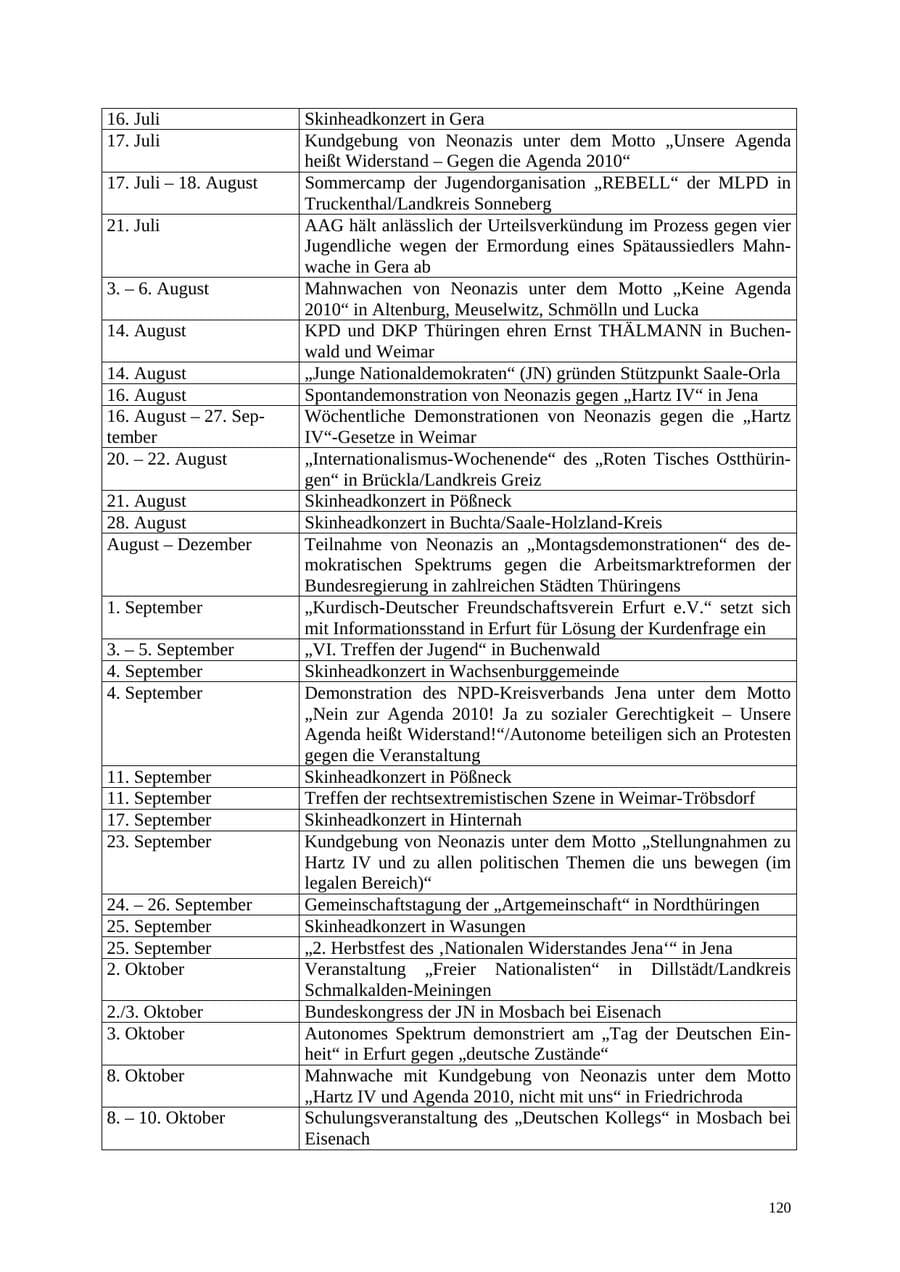 Seite 120 des Verfassungsschutzbericht 2004 Thüringen