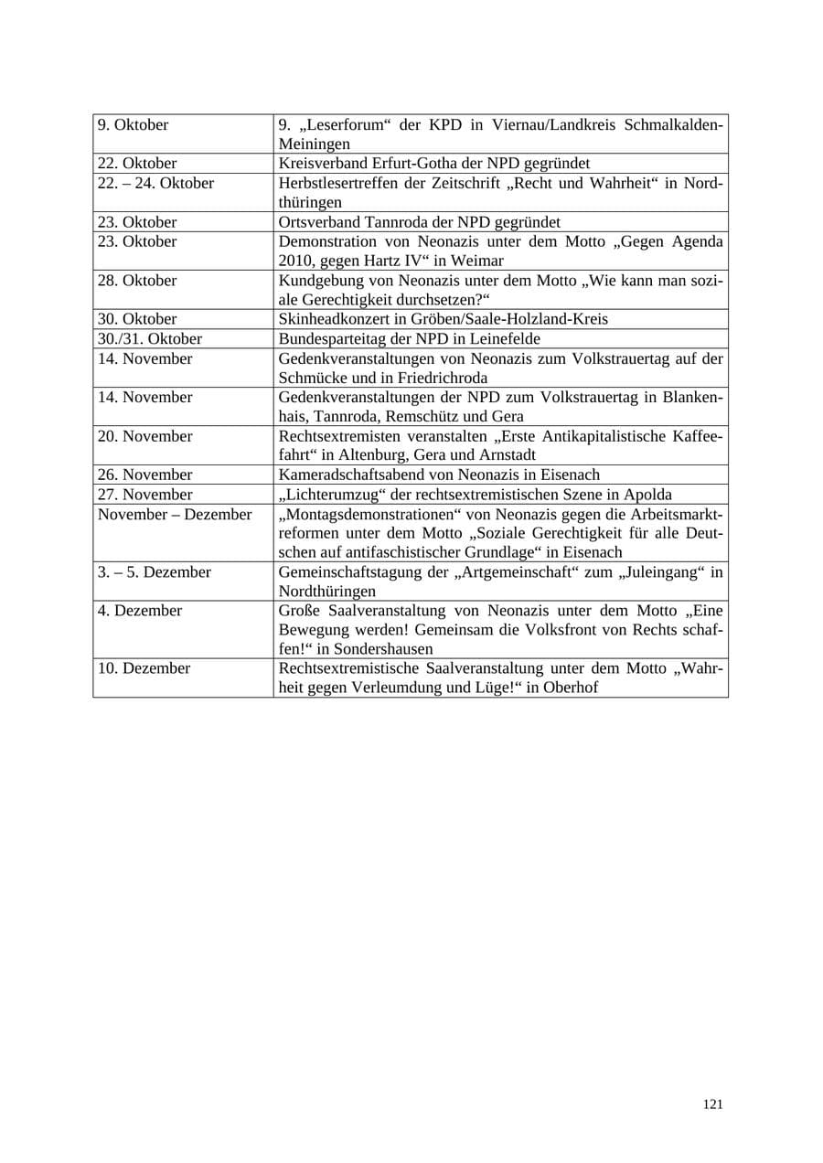 Seite 121 des Verfassungsschutzbericht 2004 Thüringen